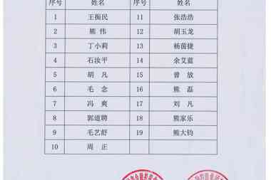 [公示公告]常德財鑫融資擔保有限公司2019年社會(huì )招聘筆試入選名單
