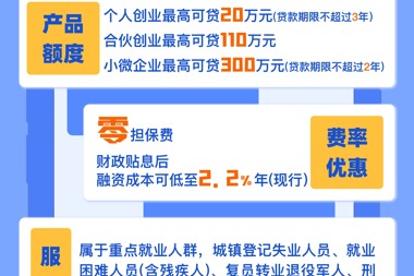 湖南省首筆線(xiàn)上創(chuàng  )業(yè)擔保貸落地常德