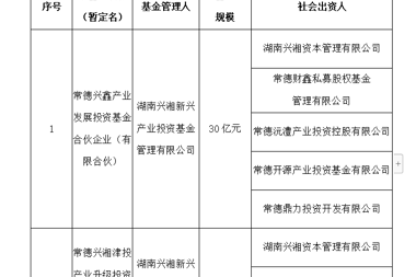 【公示公告】常德市產(chǎn)業(yè)發(fā)展基金子基金設立方案公示