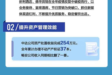 劃重點(diǎn)！一圖讀懂2022年財鑫集團工作年報
