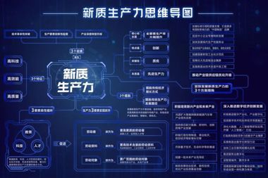 【書(shū)香?財鑫】“新質(zhì)生產(chǎn)力”主題書(shū)單已出爐，請查收！